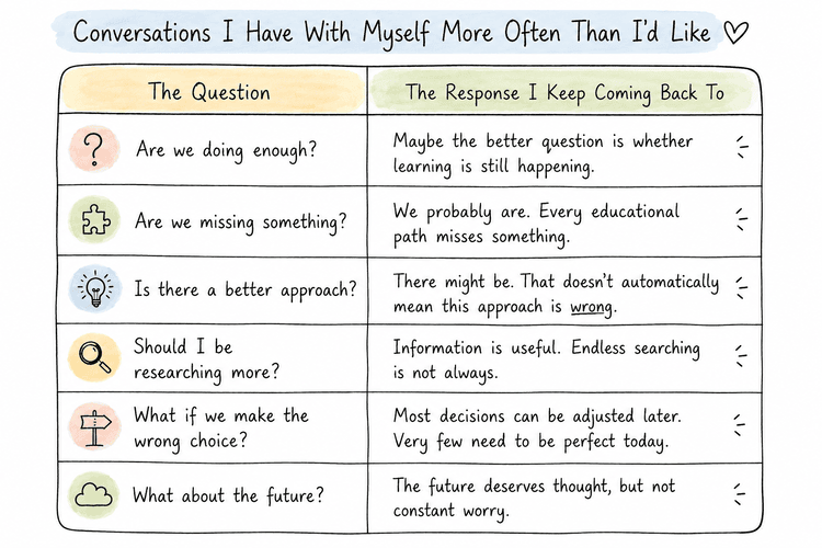 Table showing common homeschooling concerns with reflective responses that help reduce pressure and uncertainty.